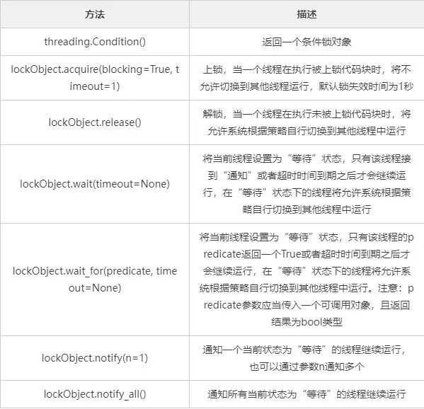 图片[2]-python中5种线程锁-牛翰网