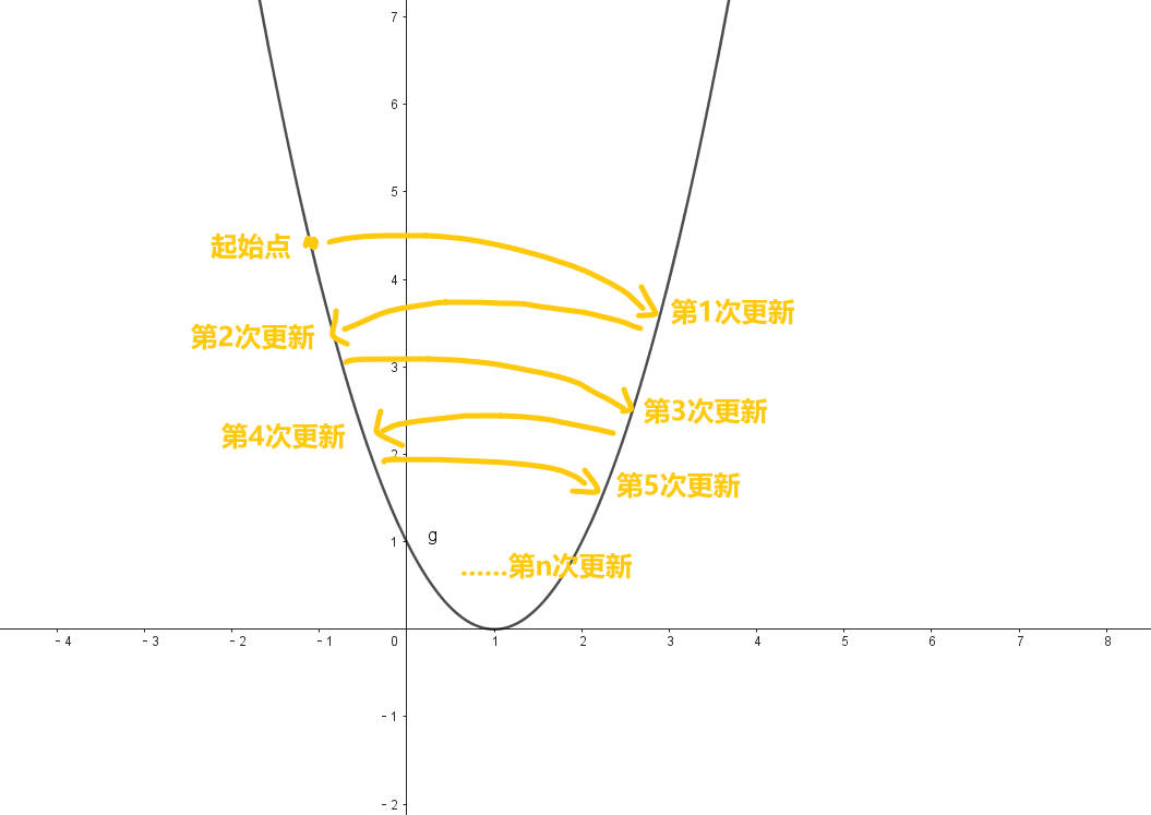 图片[14]-最小二乘法原理推导+代码实现[Python]-牛翰网