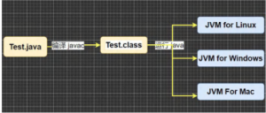 java概述-牛翰网