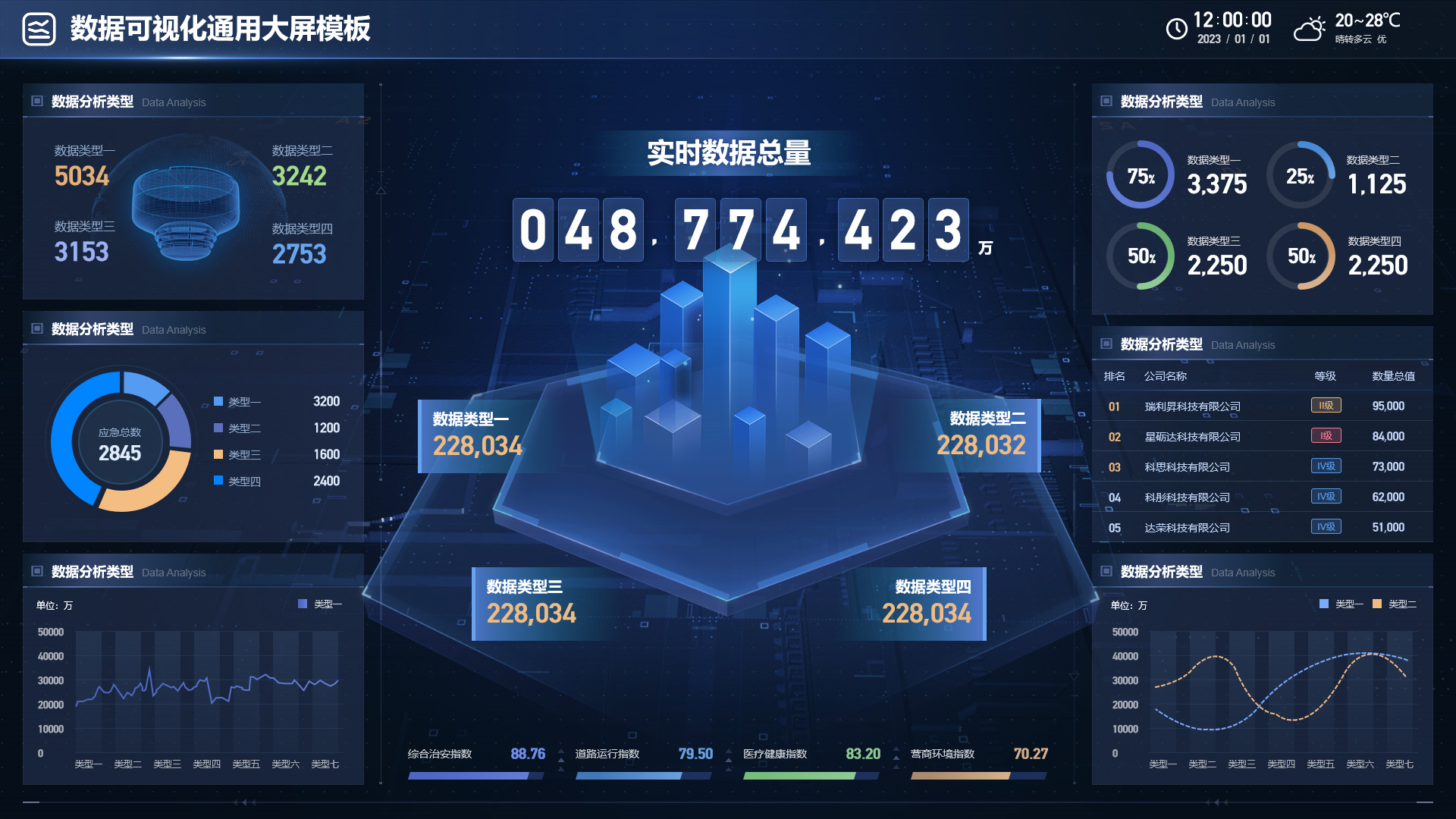 图片[28]-从企业管理到智慧城市：数据可视化大屏的多领域应用详解（AxureRP原型多行业案例演示）-牛翰网
