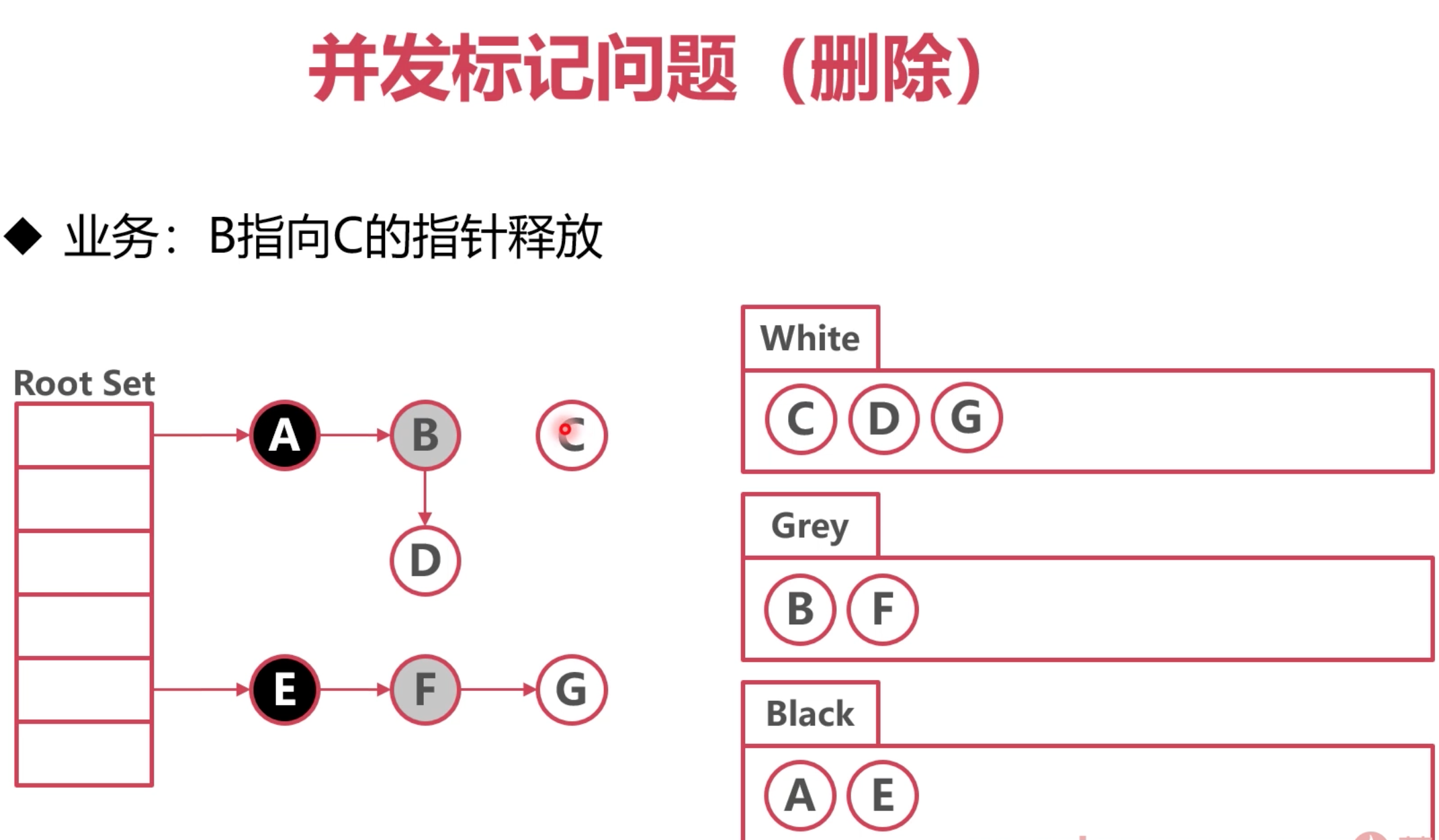 图片[2]-go gc-牛翰网