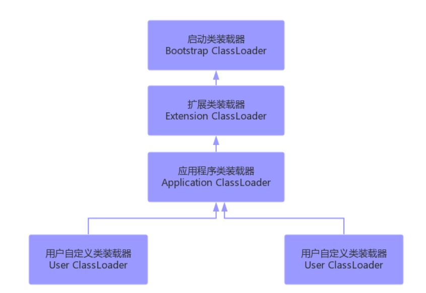 图片[4]-第17章_反射机制-牛翰网