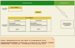 图解Kafka Producer常用性能优化配置参数-牛翰网
