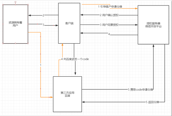 深入探讨安全验证：OAuth2.0、Cookie与Session、JWT令牌、SSO与开放授权平台设计-前端开发牛翰社区-编程开发-牛翰网