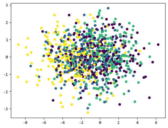 【scikit-learn基础】–『监督学习』之 决策树分类-牛翰网