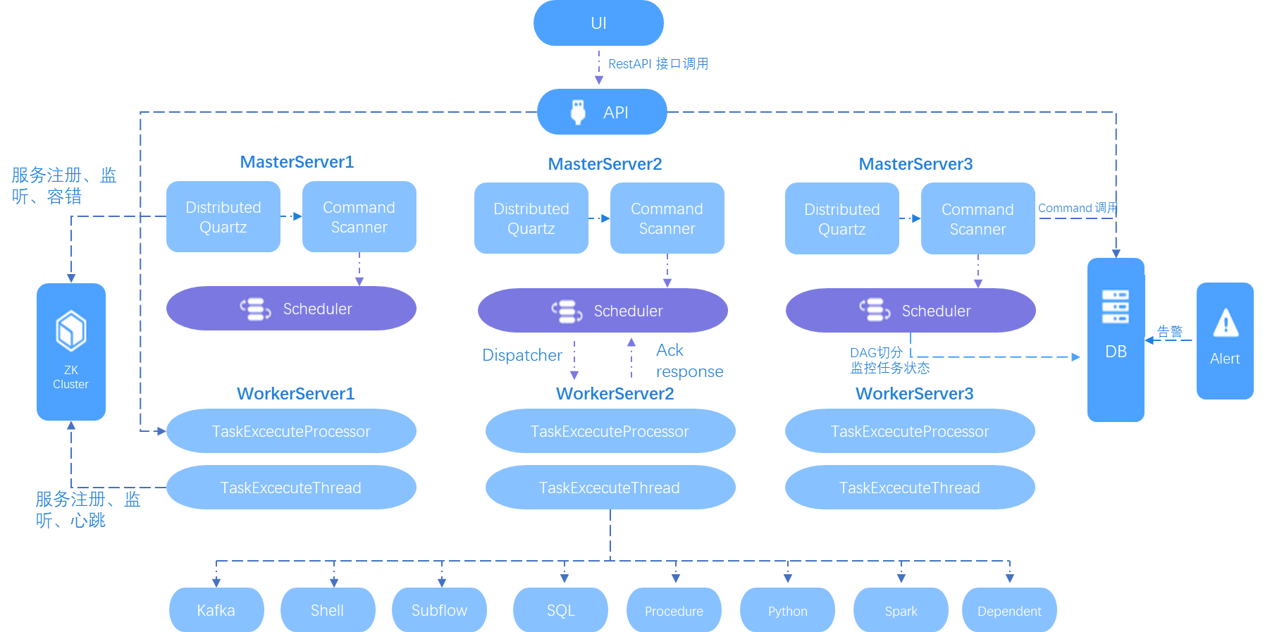 图片[2]-WhaleScheduler为银行业全信创环境打造统一调度管理平台解决方案-牛翰网
