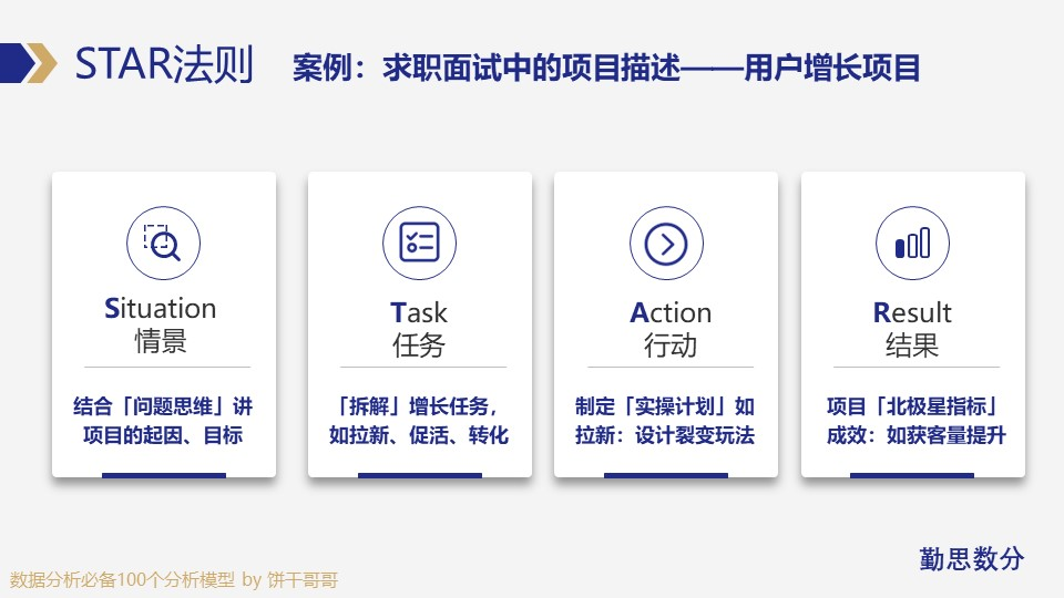 数据分析框架1.0 从黄金思维圈到万能三步走-软件工程牛翰社区-编程开发-牛翰网