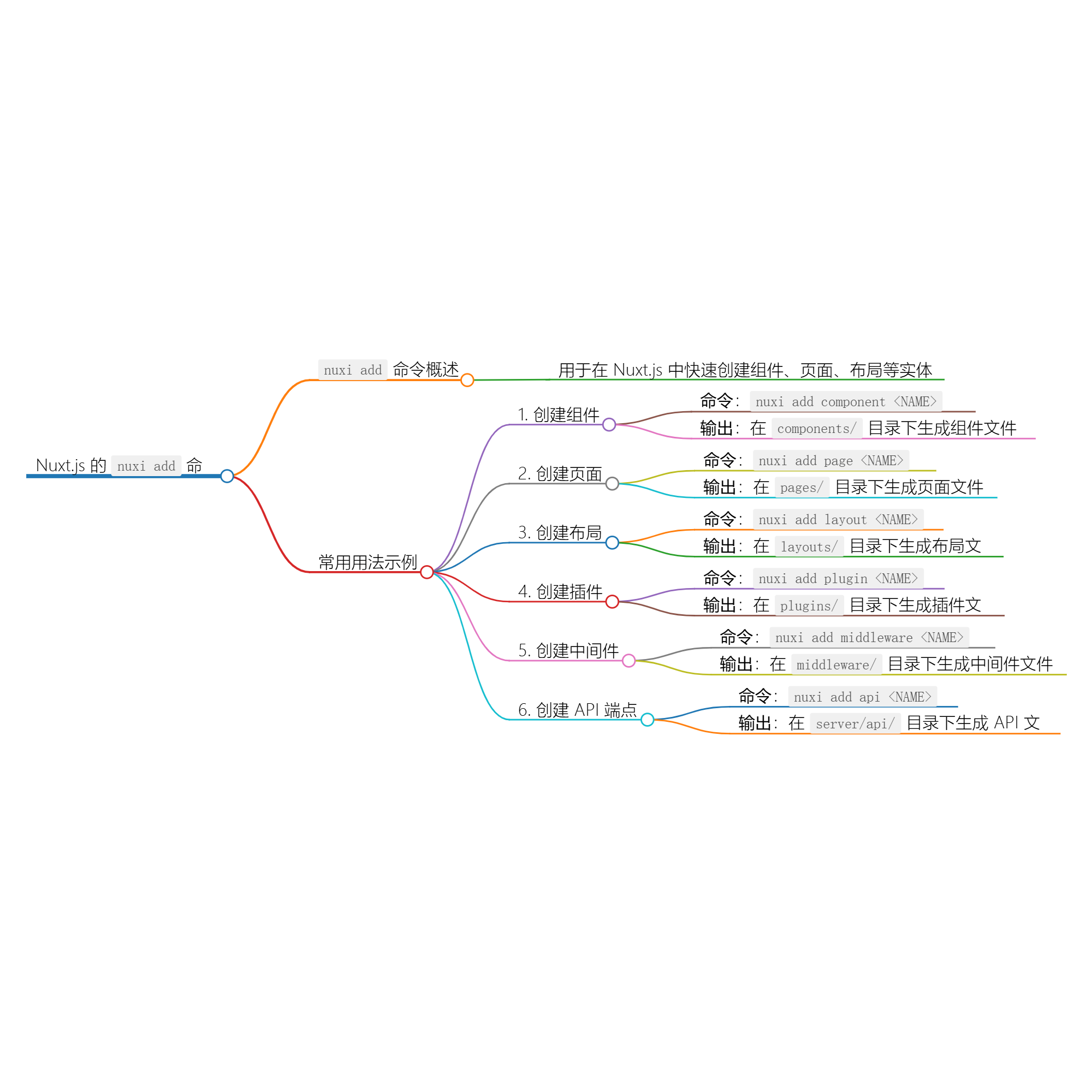 图片[1]-使用 nuxi add 快速创建 Nuxt 应用组件-牛翰网