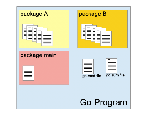 图片[3]-Go代码包与引入：如何有效组织您的项目-牛翰网
