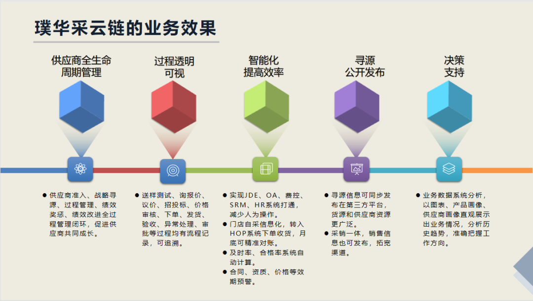 图片[2]-来自和府捞面的信任，一起见证「客户的成功就是璞华的成功」-牛翰网