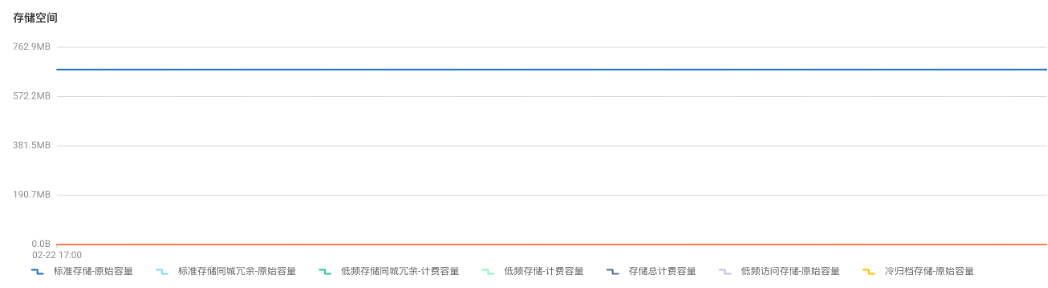 图片[1]-教程 | 使用 Apache SeaTunnel 同步本地文件到阿里云 OSS-牛翰网