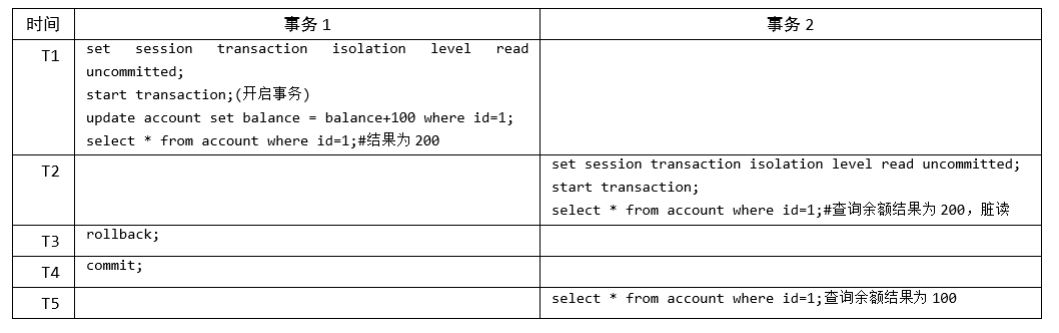 图片[4]-MySQL-13.事务基础知识-牛翰网