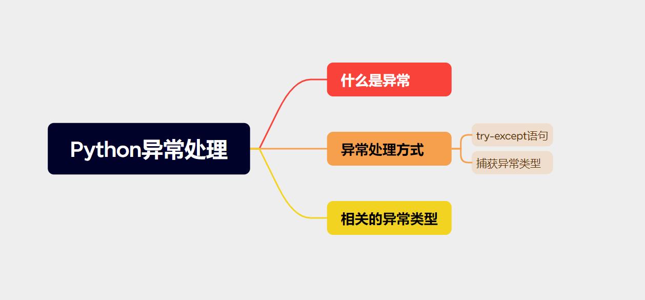 Python教程(19)——python异常处理-牛翰网