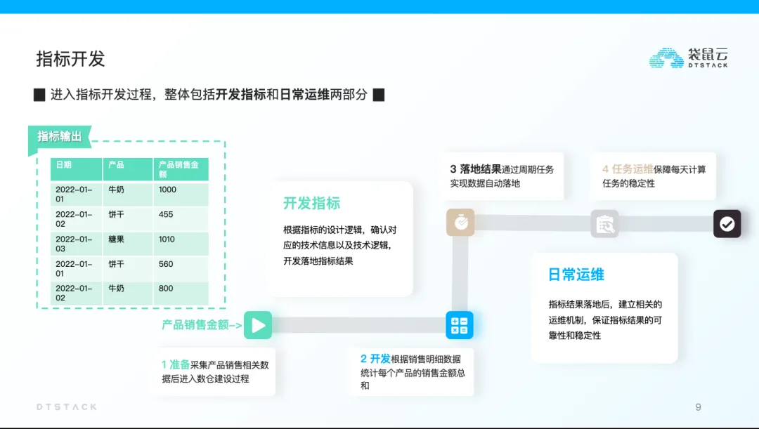 图片[1]-克服指标管理痛点，实现数据价值最大化-牛翰网