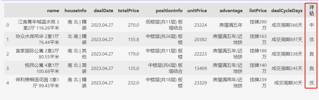 图片[1]-借助Numpy，优化Pandas的条件检索代码-牛翰网