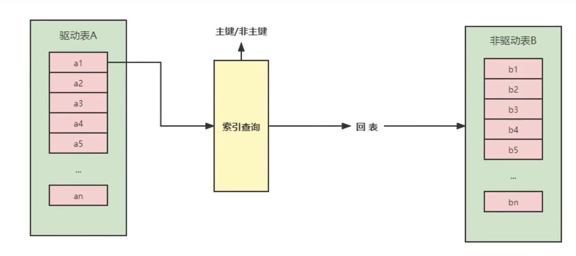 图片[9]-MySQL-10.索引优化与查询优化-牛翰网