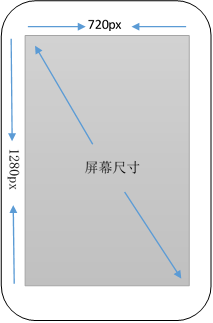 Android 屏幕适配-牛翰网