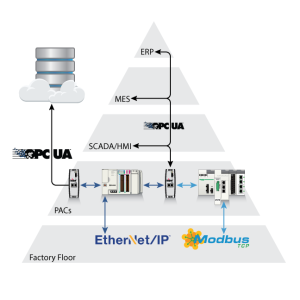 在 .NET 中使用 OPC UA 协议-牛翰网