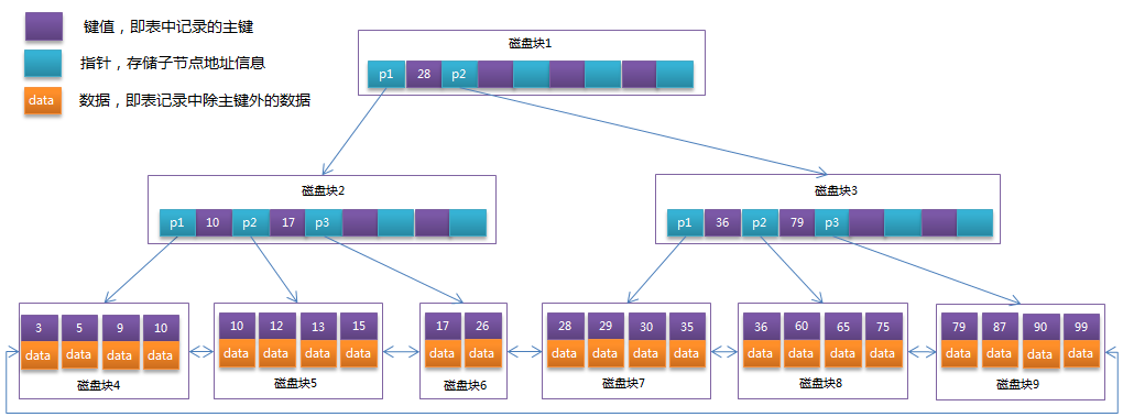 聊聊分布式 SQL 数据库Doris(八)-牛翰网