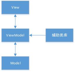 3.数据绑定-牛翰网