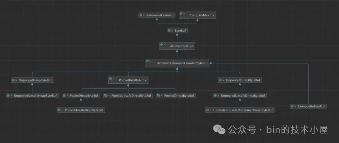 聊一聊 Netty 数据搬运工 ByteBuf 体系的设计与实现-牛翰网