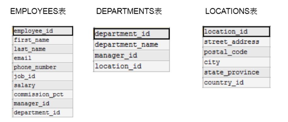 MySQL-06.多表查询-牛翰网