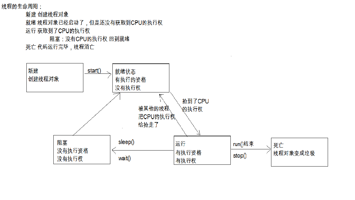JavaSE基础知识分享(十二)-牛翰网