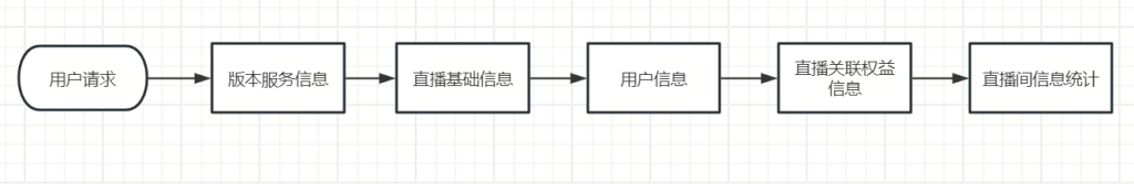 go高并发之路——go语言如何解决并发问题-牛翰网
