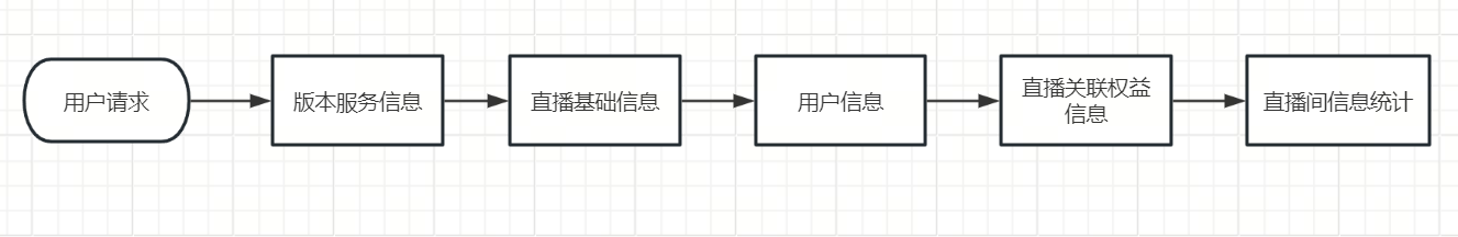 go高并发之路——go语言如何解决并发问题-牛翰网