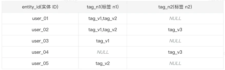 高效存储的秘诀：bitmap 数据结构在标签中的应用-牛翰网