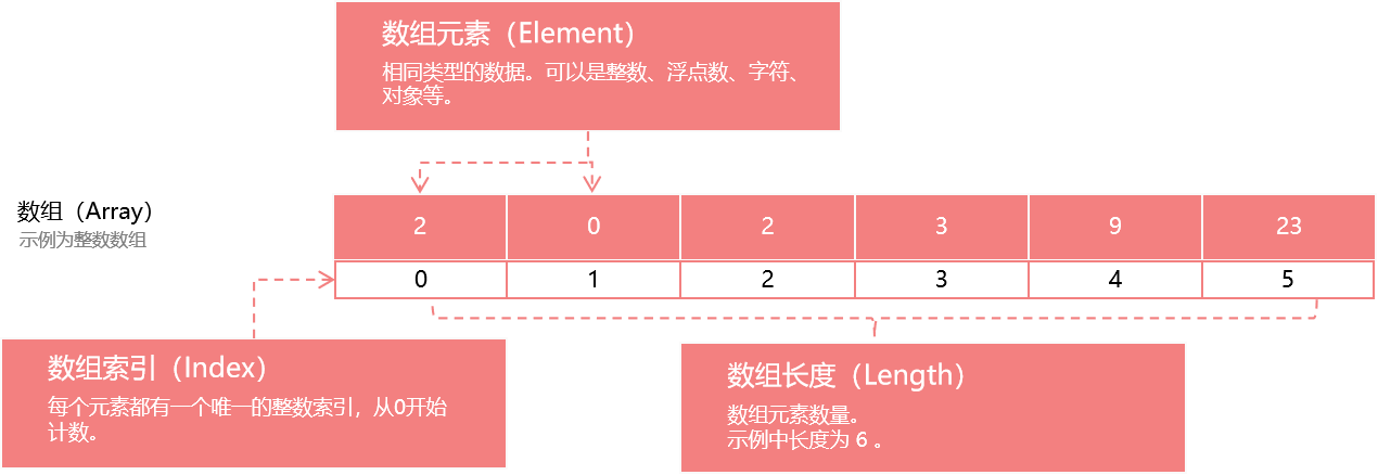 数据结构与算法 | 数组(Array)-牛翰网