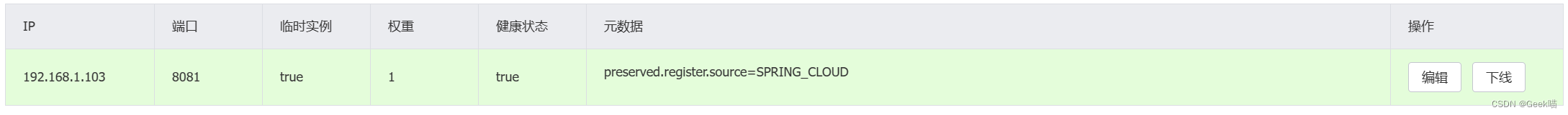 图片[1]-【Spring Cloud】之Nacos-牛翰网