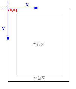 C# 提取PDF中指定文本、图片的坐标-牛翰网