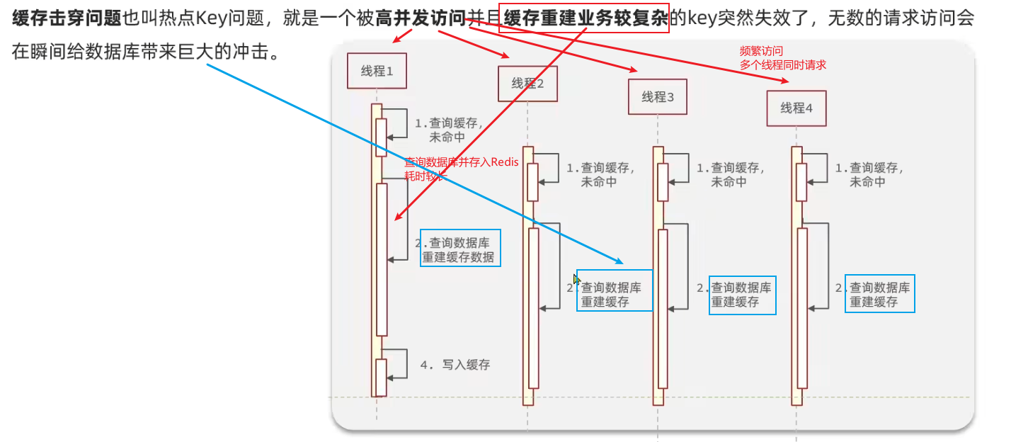图片[9]-Springboot实战——黑马点评之缓存-牛翰网