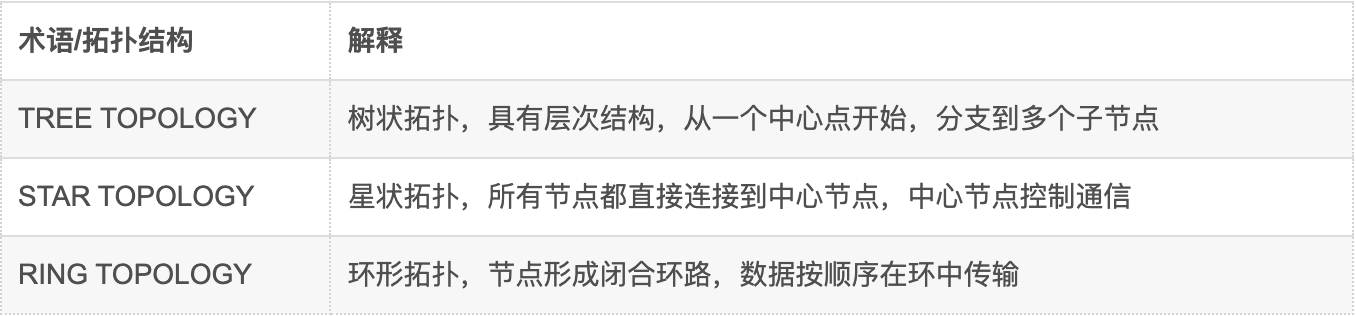 图片[13]-知识分享 | 详解整车区域控制器（ZCU)-智能开发牛翰社区-人工智能-牛翰网