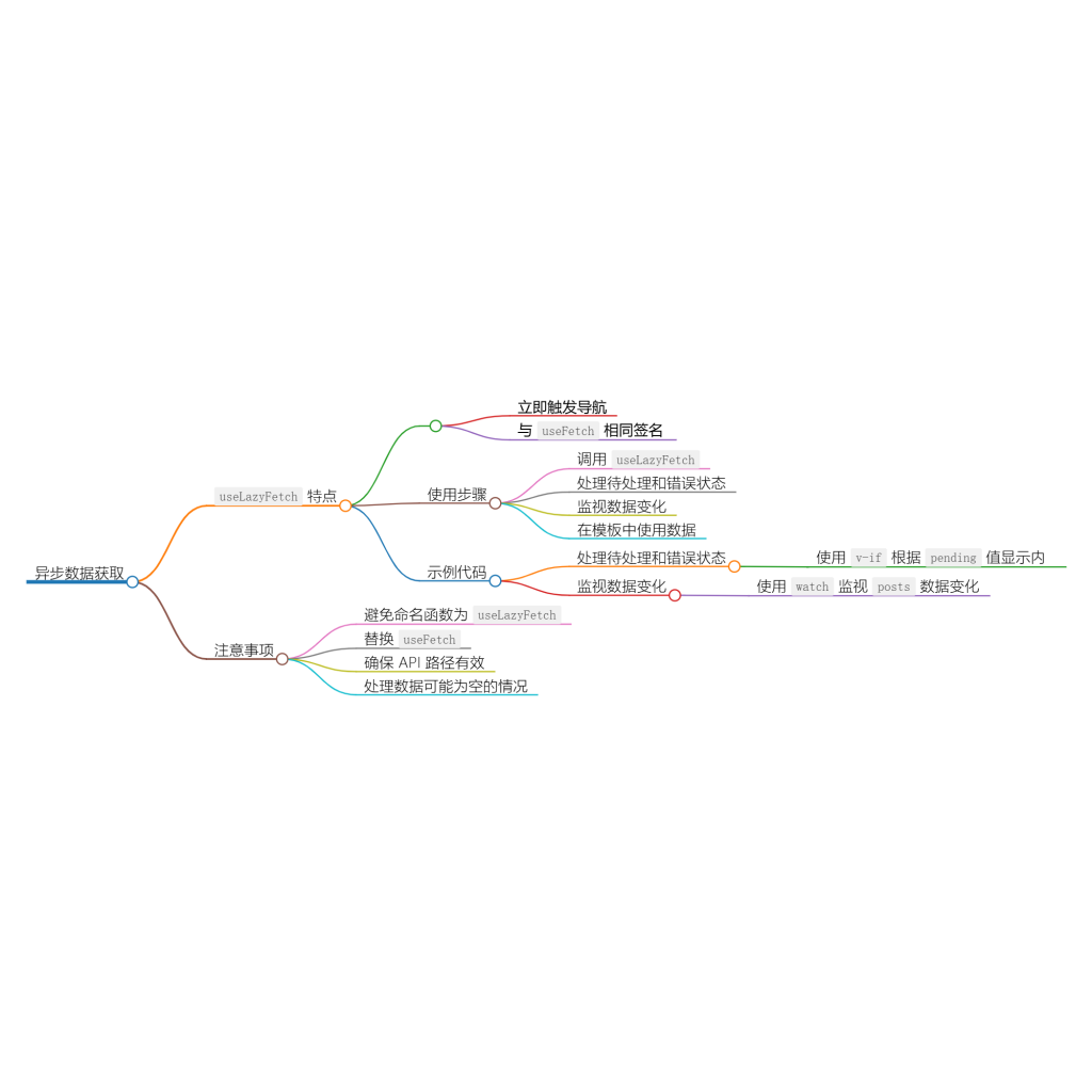 使用 useLazyFetch 进行异步数据获取-牛翰网