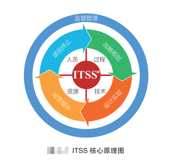 企业信息化-3.2 IT服务标准制定1-牛翰网
