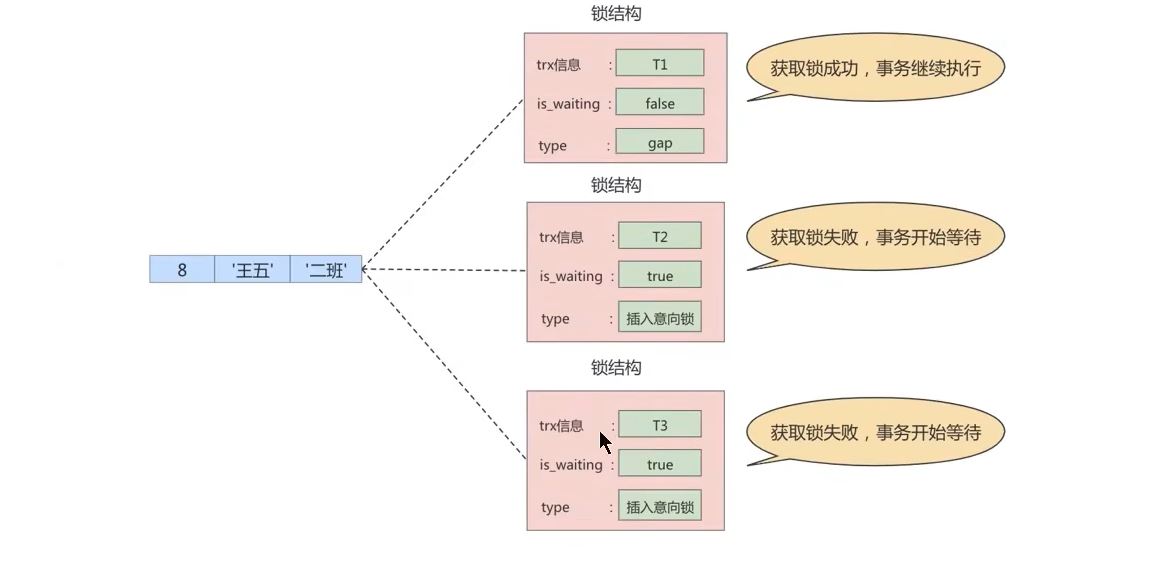 图片[11]-MySQL-15.锁-牛翰网