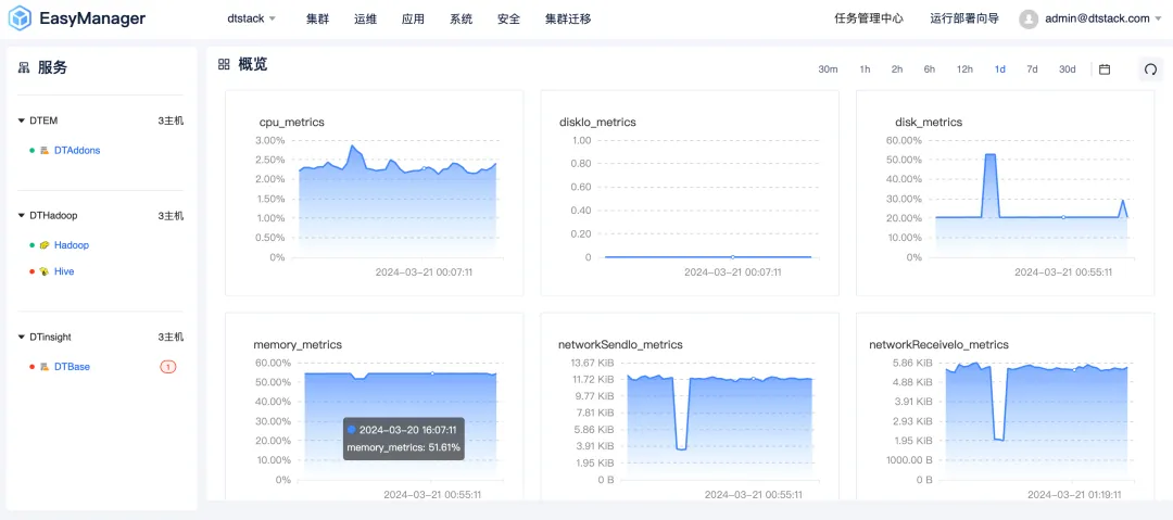 图片[1]-EasyMR6.2 全面解读：四大功能深度优化，解锁全新大数据处理和计算体验-牛翰网