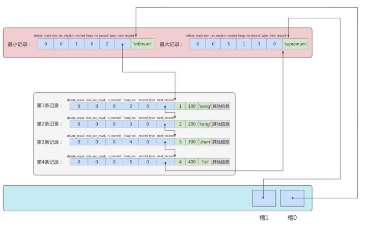 图片[8]-MySQL-07.InnoDB数据存储结构-牛翰网