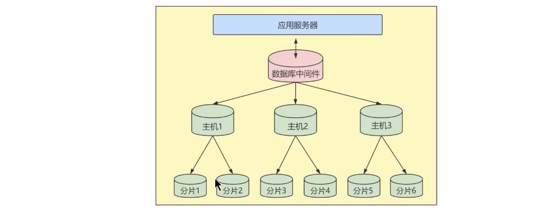 图片[3]-MySQL-12.数据库其他调优策略-牛翰网