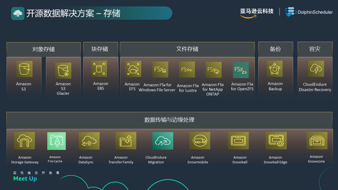 图片[1]-如何在AWS上构建Apache DolphinScheduler-牛翰网