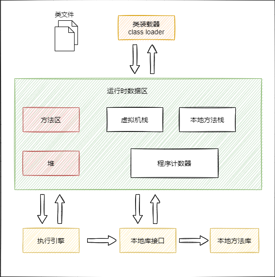 一天吃透JVM面试八股文-牛翰网