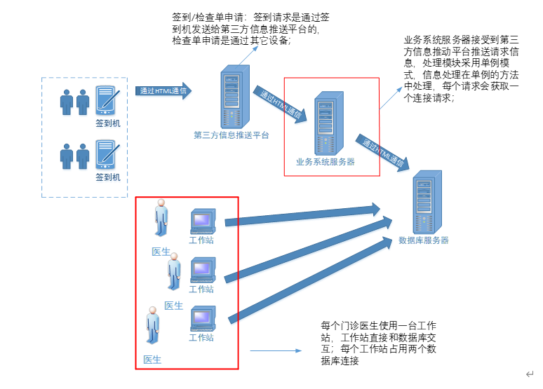 Kingbase+sqlsugar 携手助力医疗国产化替换 【人大金仓 .NET ORM】-牛翰网