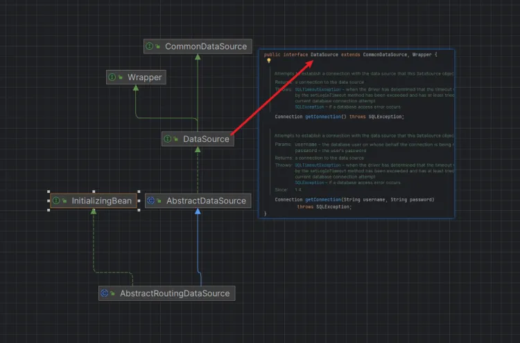SpringBoot配置动态数据源 原理+实战-牛翰网