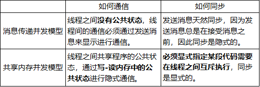 深入浅出Java多线程(六)：Java内存模型-牛翰网