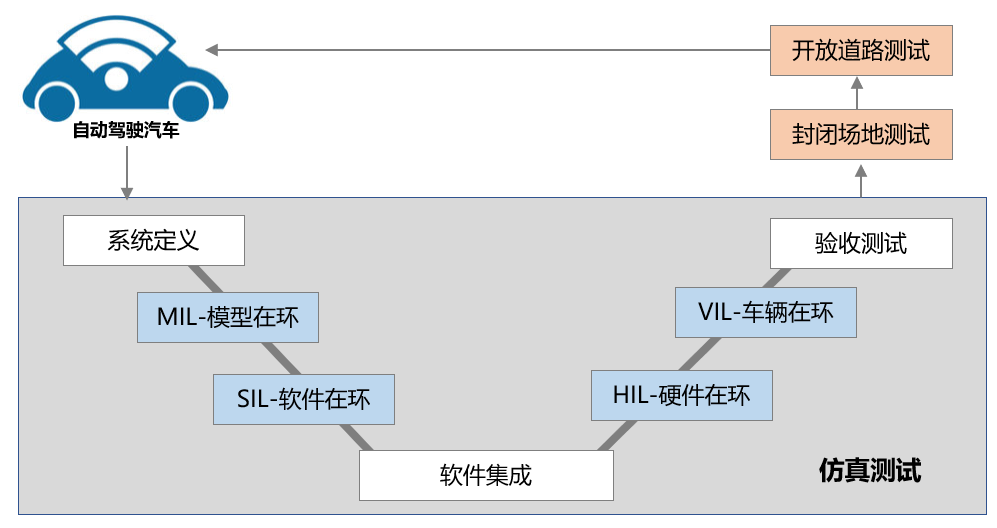 图片[1]-抢占智能驾驶“智高点”，仿真测试或将是必备的“加速剂”-智能开发牛翰社区-人工智能-牛翰网