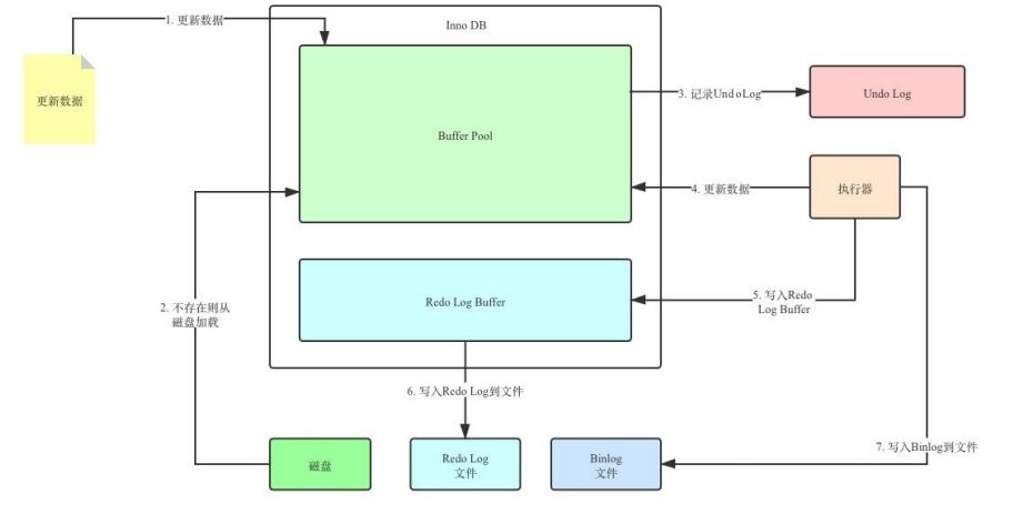 图片[4]-MySQL-14.MySQL事务日志-牛翰网