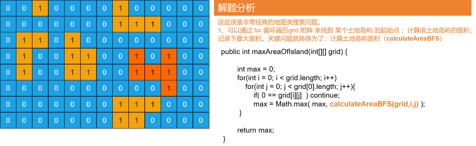 图片[1]-数据结构与算法 | 深搜（DFS）与广搜（BFS）-牛翰网