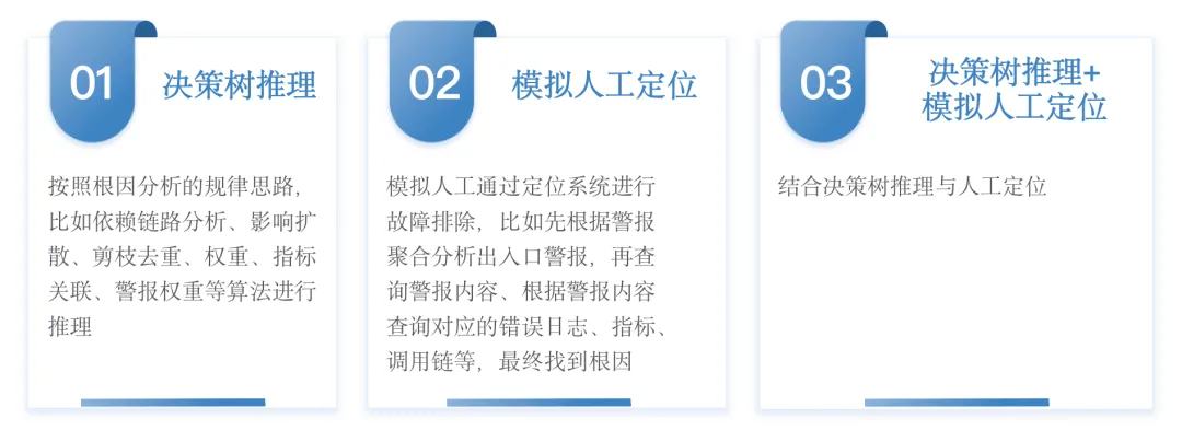 图片[7]-定位时长缩减90%：酷家乐如何提升系统故障根因分析准确率？-前端开发牛翰社区-编程开发-牛翰网
